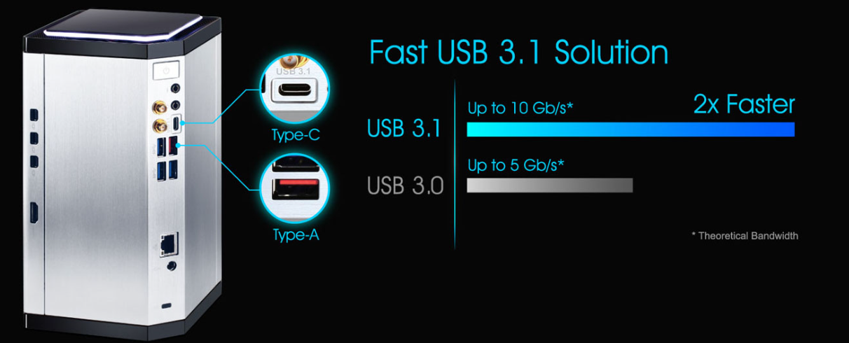 Kết Nối Tương Lai — USB3.1 ở Cổng Type-A và Type-C